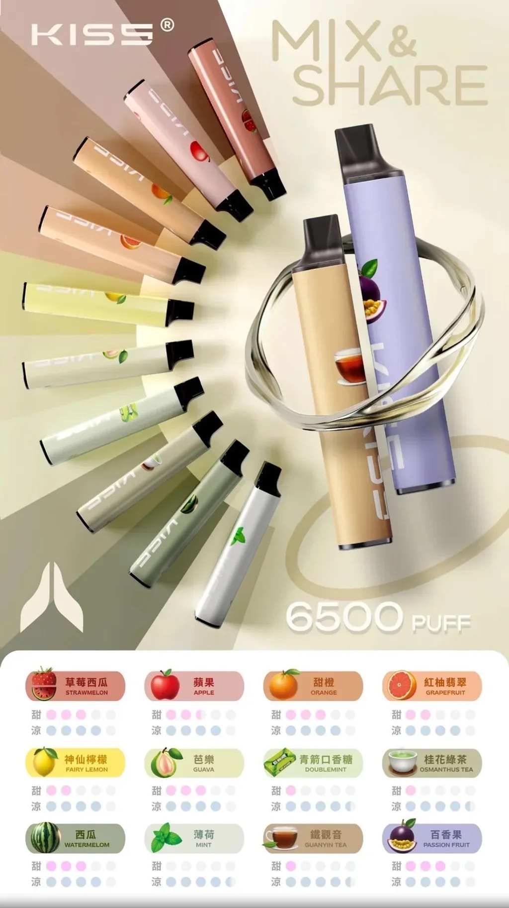 🅺🅸🆂6⃣5⃣0⃣0⃣口 ​ 300/隻